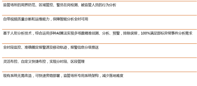 由“逗鹅事件”,看【管】、【防】护航“智慧监狱”(图8) 由“逗鹅事件”,看【管】、【防】护航“智慧监狱”(图8)