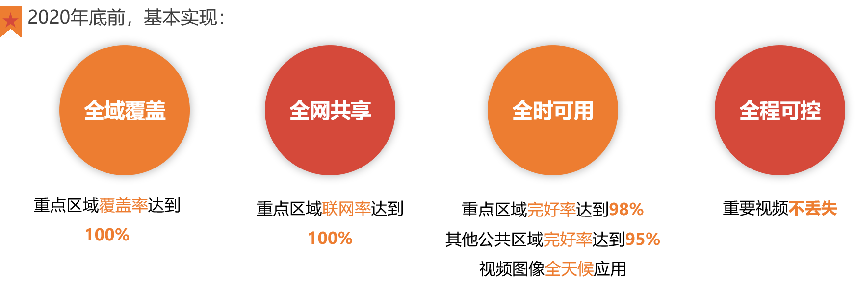 直播预告:海量复杂视频资源如何实现智能化保障(图4) 直播预告:海量复杂视频资源如何实现智能化保障(图4)