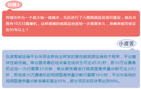 弘度科技解疑答惑:海量复杂视频资源如何实现智能化保障(图7) 弘度科技解疑答惑:海量复杂视频资源如何实现智能化保障(图7)
