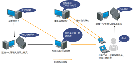 弘度科技解疑答惑:海量复杂视频资源如何实现智能化保障(图10) 弘度科技解疑答惑:海量复杂视频资源如何实现智能化保障(图10)