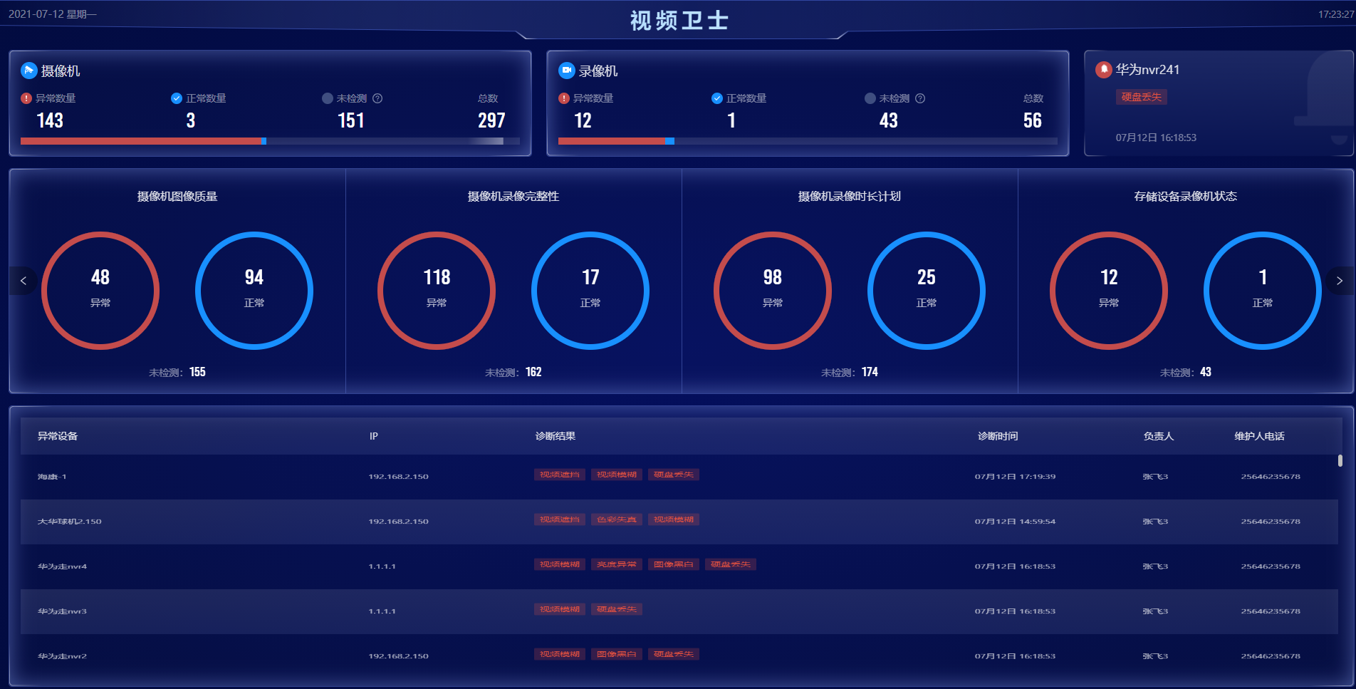4276万打造智慧安防社区,用数据支撑社区安全、公安实战应用(图7) 4276万打造智慧安防社区,用数据支撑社区安全、公安实战应用(图7)