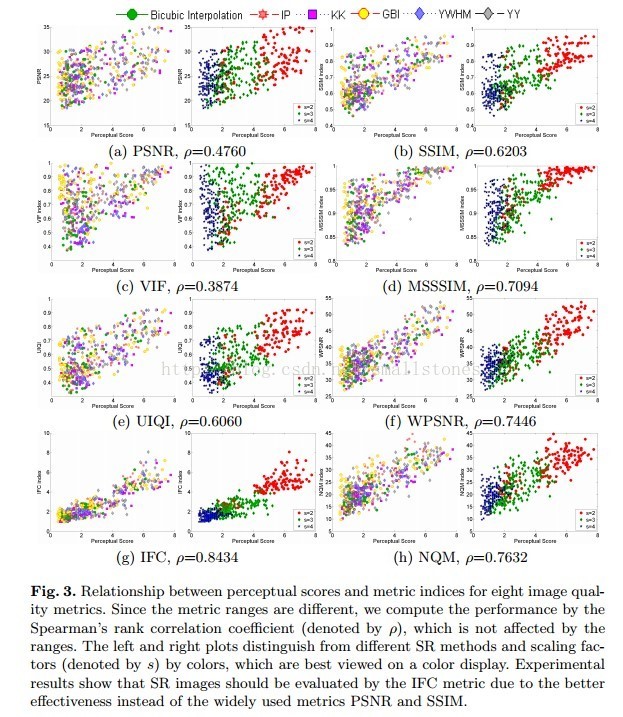 安防工程视频监控图像质量如何评价?(图4) 安防工程视频监控图像质量如何评价?(图4)